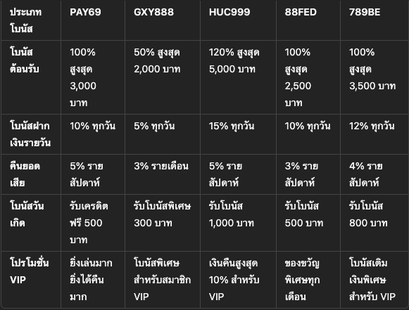 เว็บคาสิโนไหนให้ข้อเสนอที่คุ้มค่าที่สุด